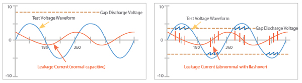 Leakage Current