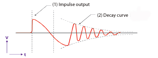 Impulse Testing Overview