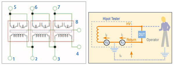 GFI HUMAN PROTECTION