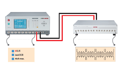 40 Channels scanning test