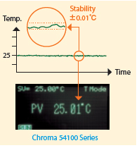 Chroma TEC Controller