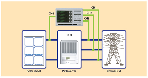 The overall efficiency for the PV inverter can easily be obtained by built-in functions. In order to meet high voltage applications (up to 1200Vrms) Chroma offers an HV option kit.