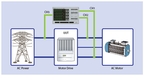 User could implement 3P3W (Three Phase Three Wire) wiring mode for three phase power measurement application. Such as AC motor inverter testing.