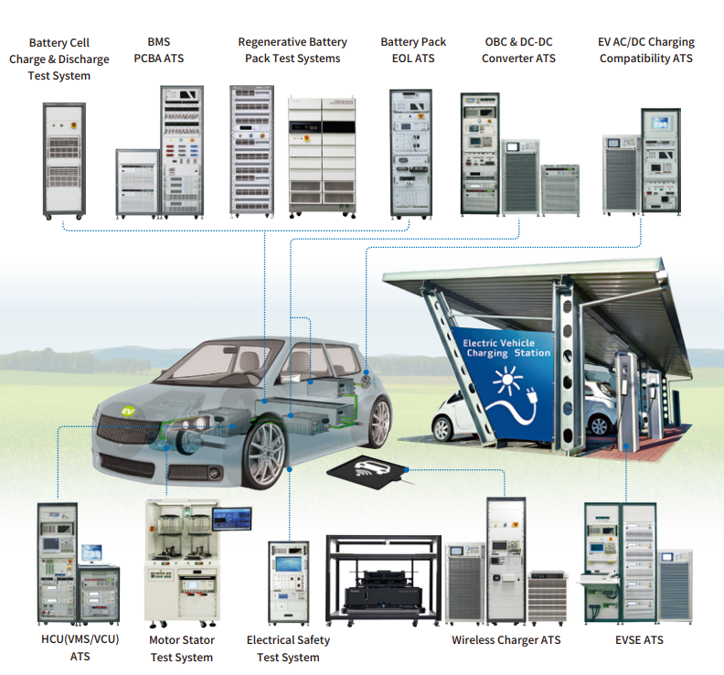 Electronic Vehicle Test Solutions
